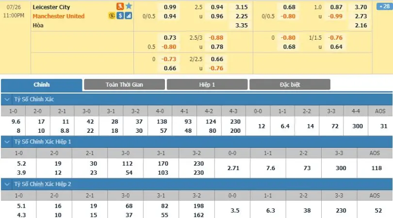 Informações sobre a história da formação do torneio da Premier League